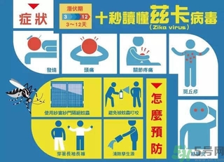 茲卡病毒通過什么途徑傳播？茲卡病毒的危害？