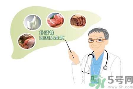 高膽固醇人群該怎么辦？膽固醇高需注意什么？