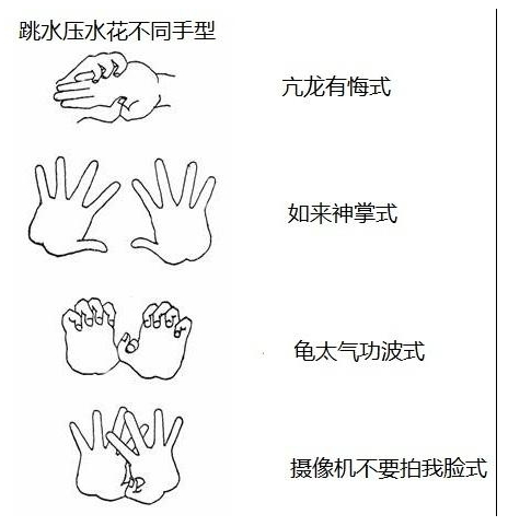 跳水怎么壓水花？運動員跳水壓水花的技巧和原理