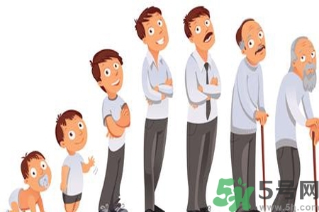 男性防止性衰老決竅有哪些？男性受用一生抵抗衰老法則