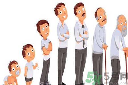 男性更年期的癥狀有哪些？如何知道是否屬于男性更年期？