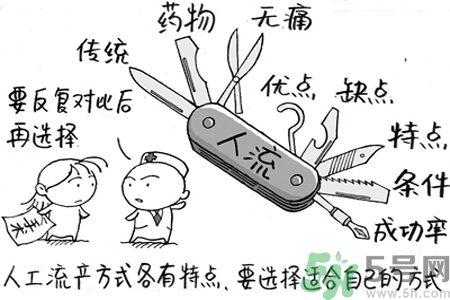 人流后多久來月經(jīng)？人流后不來月經(jīng)的原因有哪些？