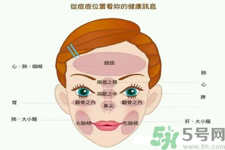 鼻子兩側長痘怎么辦？鼻子兩側長痘怎么回事？