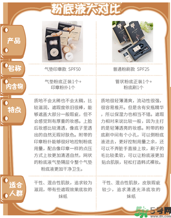 Clio珂萊歐印章粉底液怎么樣？Clio印章粉底好用嗎？