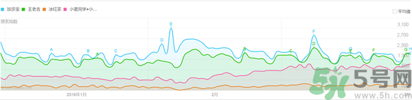 小茗同學(xué)哪個(gè)味道好喝？小茗同學(xué)什么口味好喝？