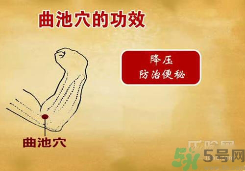 肩周炎艾灸有用嗎？肩周炎艾灸哪些部位？