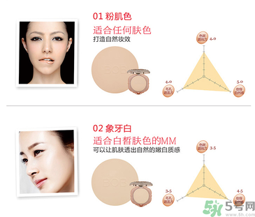 化妝打底的正確步驟 化底妝需要哪些化妝品？