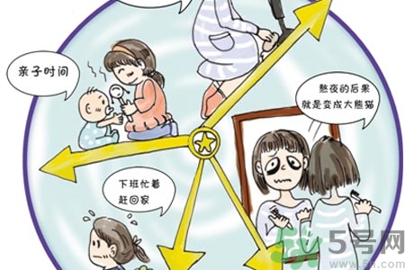 睡眠障礙是什么？睡眠障礙的表現(xiàn)有哪些？