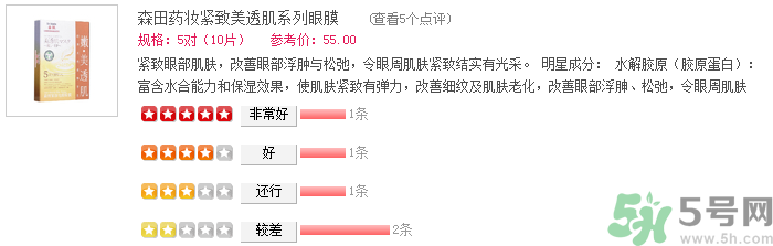 森田藥妝眼膜怎么樣？森田藥妝眼膜哪款好用？