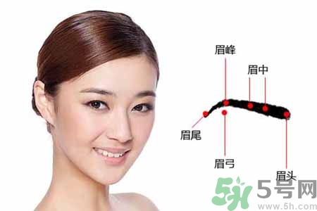 ?眉毛上可以涂生發(fā)液嗎？眉毛涂生發(fā)水有副作用嗎？