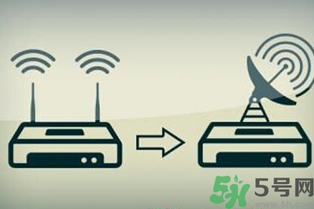 怎么增強(qiáng)家里wifi信號(hào)？如何使家里wifi信號(hào)增強(qiáng)一倍？