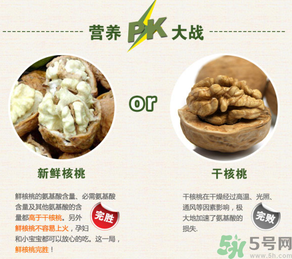 新鮮核桃能吃嗎？新鮮核桃能生吃嗎？