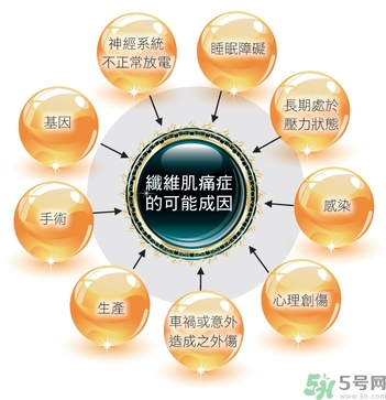 纖維肌痛綜合征能治好嗎？纖維肌痛綜合征初期有什么癥狀？