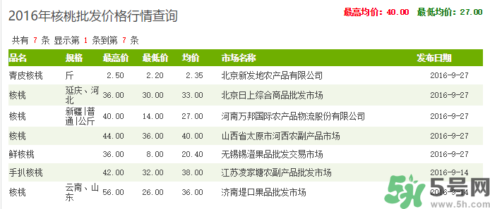 新鮮核桃多少錢一斤？青皮核桃多少錢一斤？