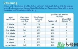 愛(ài)他美pre沖調(diào)方法 愛(ài)他美pre怎么沖