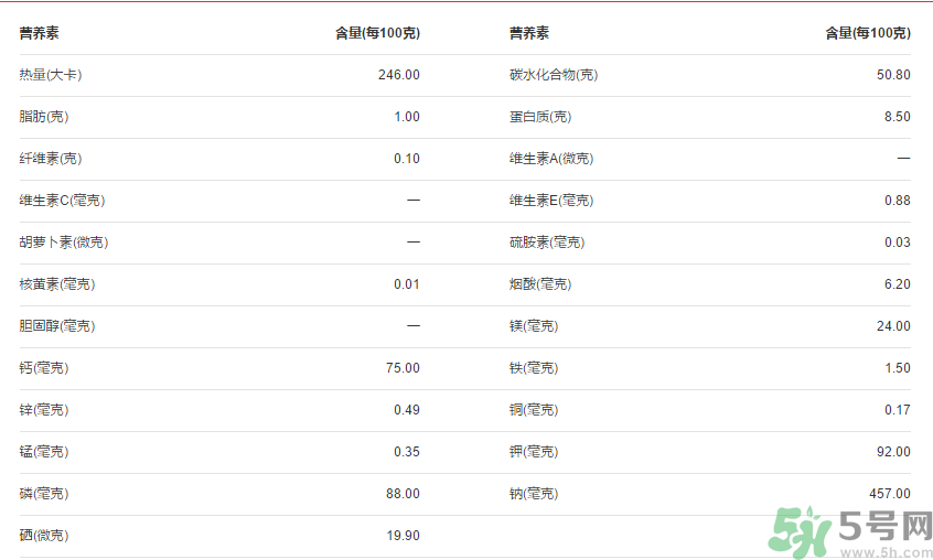 全麥面包的熱量？全麥面包的熱量高嗎？