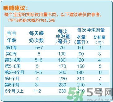 愛(ài)他美奶粉怎么沖？愛(ài)他美奶粉不溶解怎么回事？