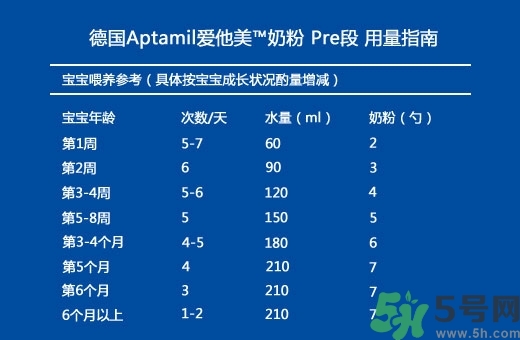 愛(ài)他美pre沖調(diào)方法 愛(ài)他美pre怎么沖