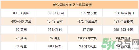 美素奶粉怎么樣？美素奶粉怎么查真假？