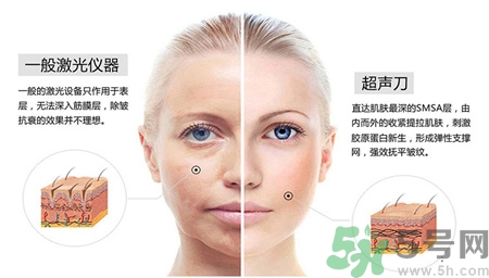 超聲刀適合多大年齡做?超聲刀適合多大歲數(shù)? 超聲刀適合多大年齡做?超聲刀適合多大歲數(shù)?