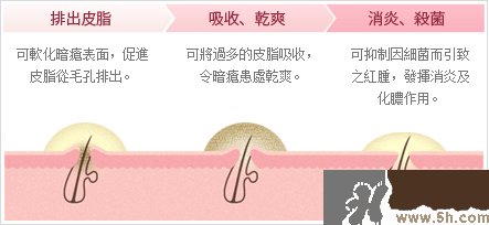 日本白兔牌暗瘡膏價格 白兔祛痘膏多少錢？