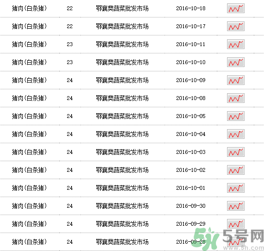 豬肉多少錢一斤？豬肉價格