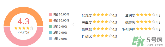 SK-II新春鳳凰限量版護(hù)膚精華露怎么樣？SK-II新春鳳凰限量版護(hù)膚精華露使用心得