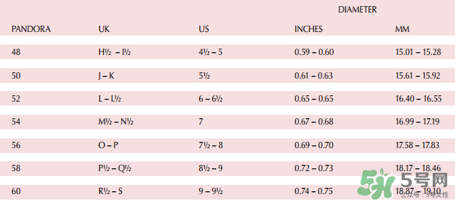 潘多拉戒指怎么選尺寸？潘多拉戒指尺寸參考表格