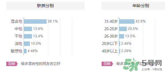 origins悅木之源適合什么年齡？悅木之源適合什么膚質(zhì)？