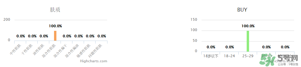 蘇秘37度適合什么年齡？蘇秘37度適合什么膚質(zhì)