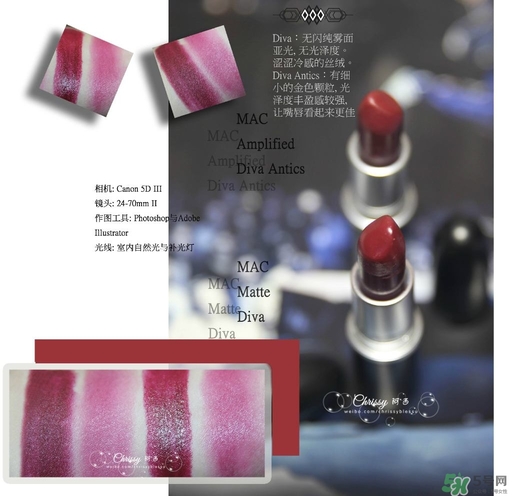 mac diva口紅多少錢？mac diva專柜價(jià)格