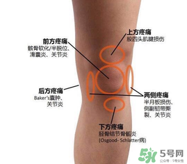 冬天膝蓋疼是怎么回事？冬天膝蓋疼怎么辦？