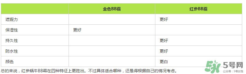 伊思蝸牛bb霜價格多少？its skin蝸牛bb霜多少錢？