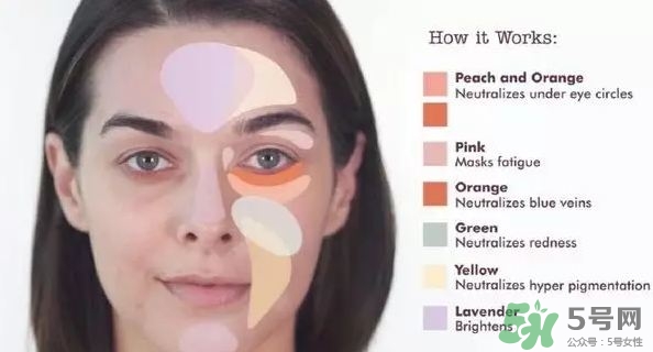 stila7色遮瑕盤怎么用?stila7色修容盤用法 stila7色遮瑕盤怎么用?stila7色修容盤用法