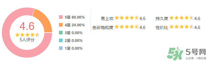 雅詩蘭黛馬拉松眉筆怎么樣？雅詩蘭黛馬拉松眉筆防水測評