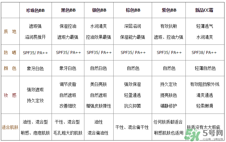 韓妮采bb霜怎么樣_韓妮采bb霜怎么選色 韓妮采bb霜怎么樣_韓妮采bb霜怎么選色