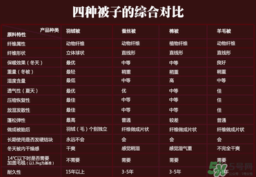 冬天蓋什么被子保暖又舒服？冬天蓋蠶絲被暖和嗎？