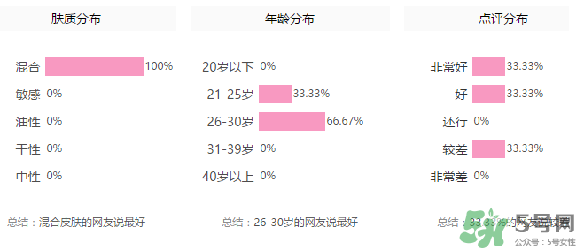 玻兒口紅怎么樣？玻兒口紅怎么樣持久嗎？