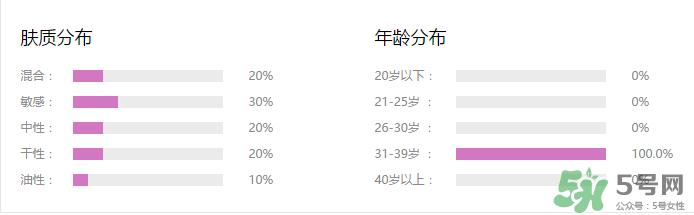 水密碼cc霜多少錢一支？水密碼cc霜多少錢 ？