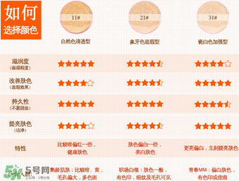 金絲玉帛氣墊bb怎么樣？金絲玉帛是什么檔次？