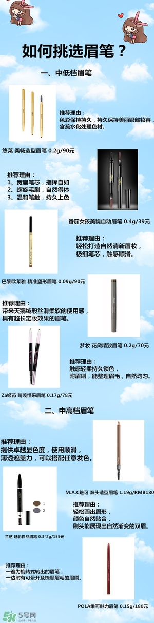 防水眉筆哪個牌子好？防水眉筆品牌排行榜