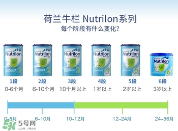 荷蘭牛欄奶粉怎么分段的？荷蘭牛欄奶粉分段方法