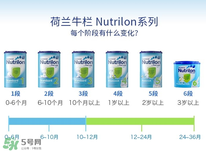 荷蘭牛欄和英國牛欄奶粉哪個好點？荷蘭牛欄和英國牛欄的區(qū)別