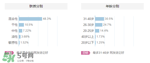 魔法醫(yī)生的護膚品怎么樣？魔法醫(yī)生適合什么年齡？