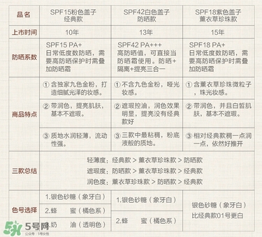 paul joe搪瓷隔離霜怎么樣？搪瓷隔離色號(hào)試色