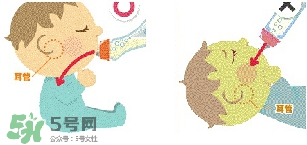 betta奶瓶怎么用？betta貝塔奶瓶使用說(shuō)明書