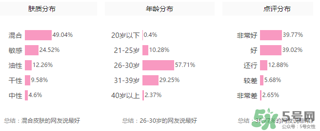 隆力奇蛇油膏有哪些功效？隆力奇蛇油膏有激素嗎？