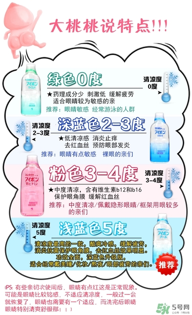 小林洗眼液哪個顏色好？小林洗眼液顏色區(qū)別
