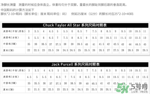 匡威1970s有什么特別？匡威1970s在哪買的到？