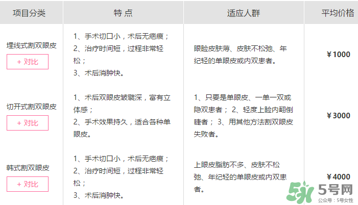 什么是定點雙眼皮？定點雙眼皮多少錢？